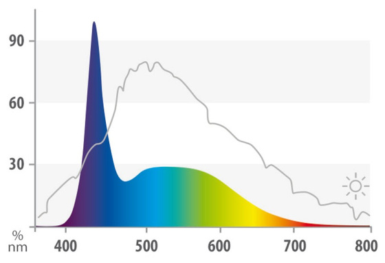 Świetlówka Juwel Marine LED 1047 mm