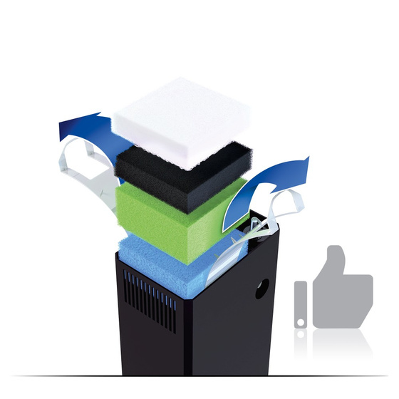 Filtr Juwel Bioflow L, 1000 l/h