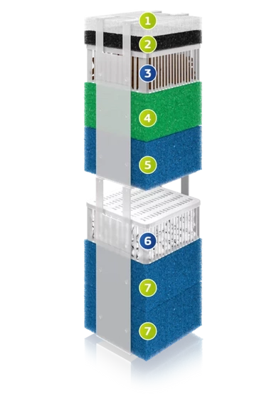 Filtr Juwel Bioflow L, 1000 l/h