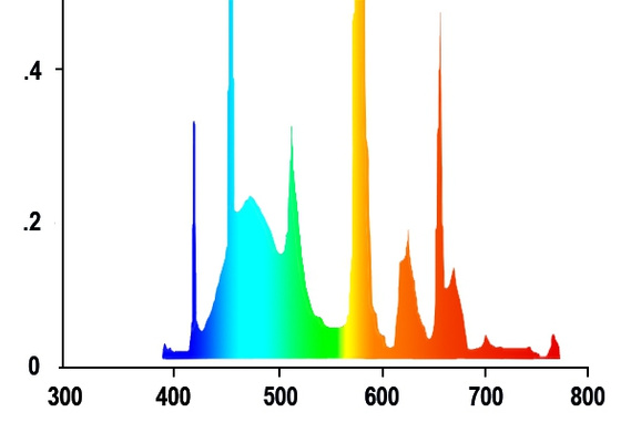 Świetlówka Juwel HiLite Day 1200 mm/54 W