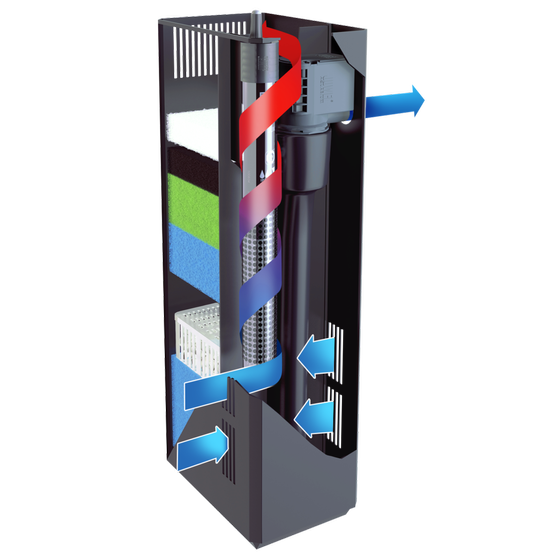 Filtr Juwel Bioflow M, 600 l/h