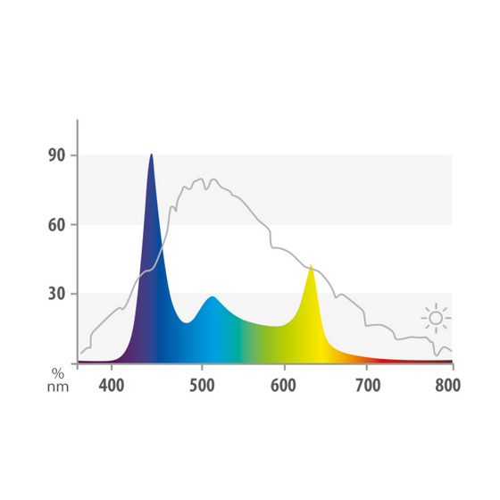 Juwel HeliaLux Spectrum 920 (92cm) - moduł oświetleniowy