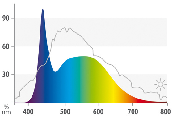 Świetlówka Juwel Nature LED 742 mm