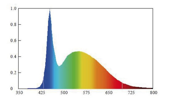 NovoLux LED 40 Neo - moduł oświetleniowy Juwel