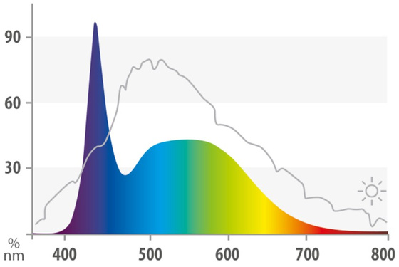 Belka oświetleniowa Juwel MultiLux LED 150 cm