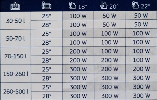 Juwel AquaHeat Pro 100 - Grzałka 100 W